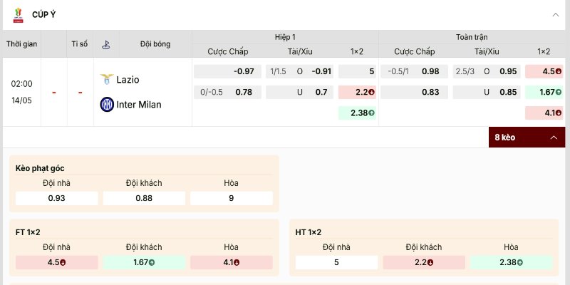 Lazio vs Inter Milan - Nhà cái đang nghiêng về phía đội cửa dưới