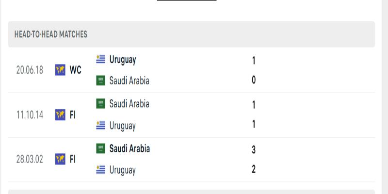Nhận định sơ lược về trận Ả Rập Xê Út vs Uruguay