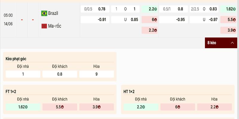 Soi kèo Brazil vs Maroc từ bảng tỷ lệ