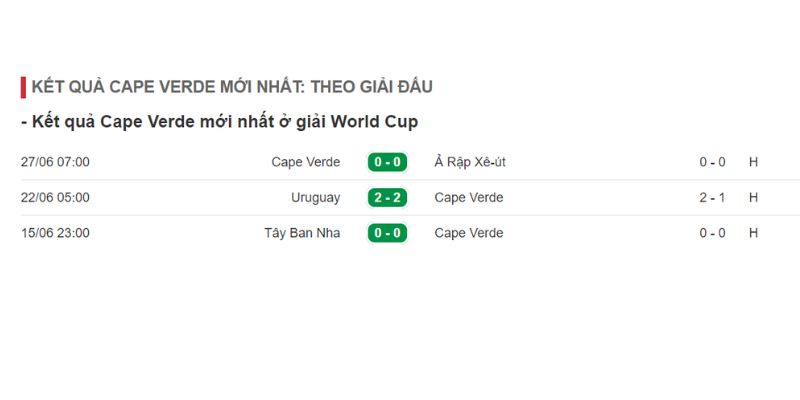 Đánh giá phong độ gần đây của Cabo Verde