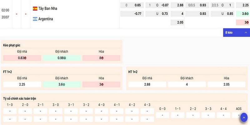 Hướng dẫn soi kèo trận chung kết Tây Ban Nha vs Argentina chi tiết
