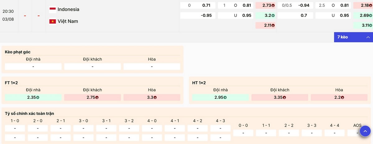 Gợi ý các lựa chọn kèo hợp lý trận Indonesia vs Việt Nam